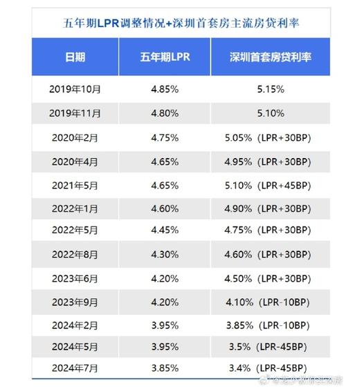 深圳罗湖住房抵押贷款让您资产增值(深圳罗湖按揭房贷款)